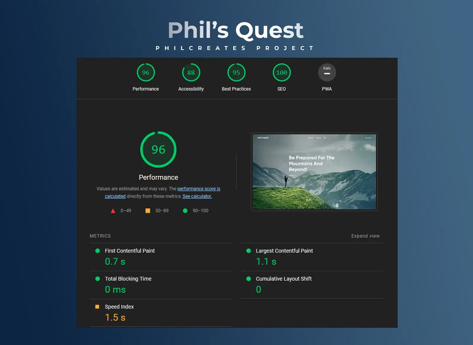 Phil's Quest Metrics
